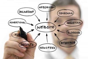 The Importance of a Website for Every Business