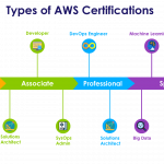 AWS Career Path: Advance Your Profession with AWS Training